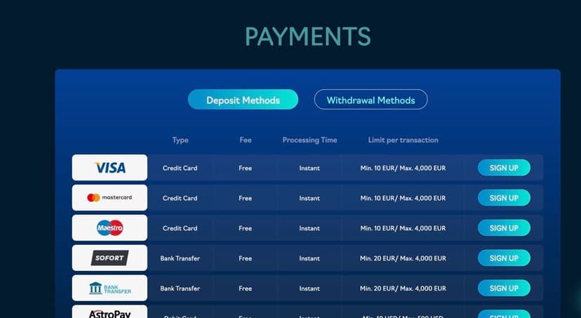 Oshi Casino payment methods page showing Visa, Mastercard, Maestro, SOFORT, Bank Transfer, and AstroPay with min 10 EUR and max 4,000 EUR limits
