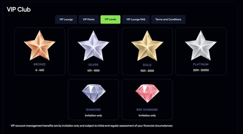 PlayKasino VIP Club levels from Bronze and Silver through to invitation-only Diamond and Red Diamond tiers