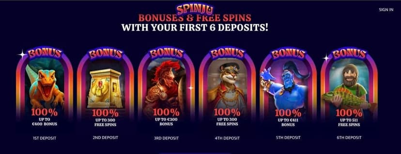 Spinju welcome bonus breakdown showing 6-deposit structure with character art