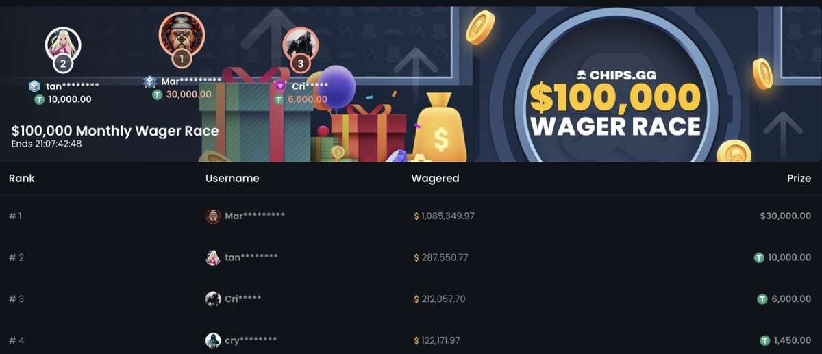 Chips.gg $100,000 Monthly Wager Race leaderboard with prize distribution