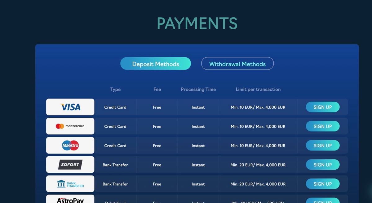 Oshi Casino payment methods page showing Visa, Mastercard, Maestro, SOFORT, Bank Transfer, and AstroPay with min 10 EUR and max 4,000 EUR limits