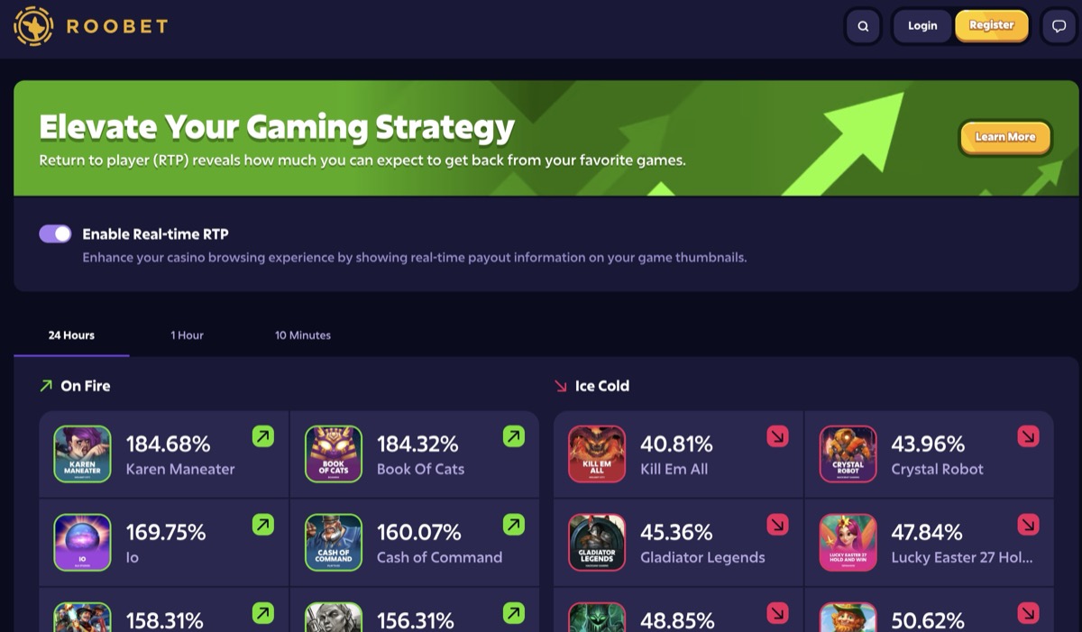Roobet live RTP tracker showing real-time return-to-player percentages