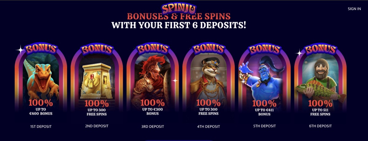 Spinju welcome bonus breakdown showing 6-deposit structure with character art